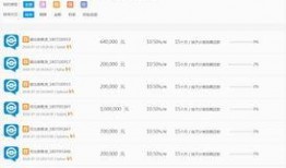 最新p2p理财爆料,风险与机遇并存